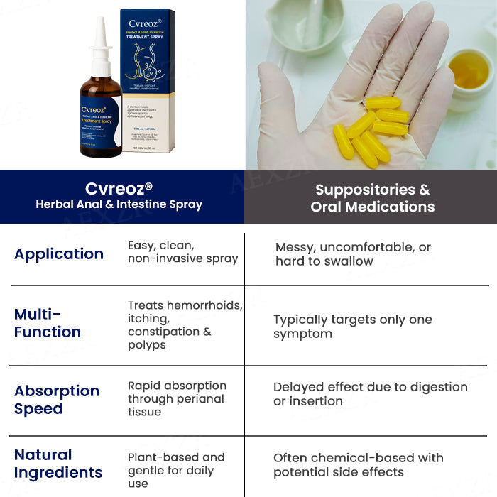 Cvreoz® Herbal Anal & Intestine Treatment Spray 🔥Limited Time Discount 60% OFF🔥