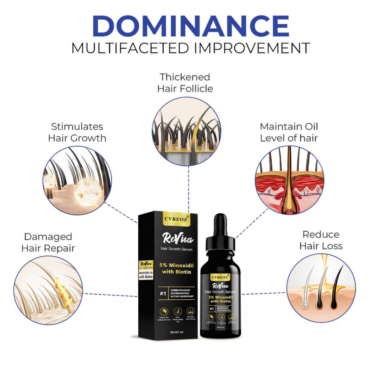 đ„ HOT SALE: 60% OFFđ„CvreozÂź ReVita Hair Growth Serum - Minoxidil Topical Solution USP, 5% with Biotin