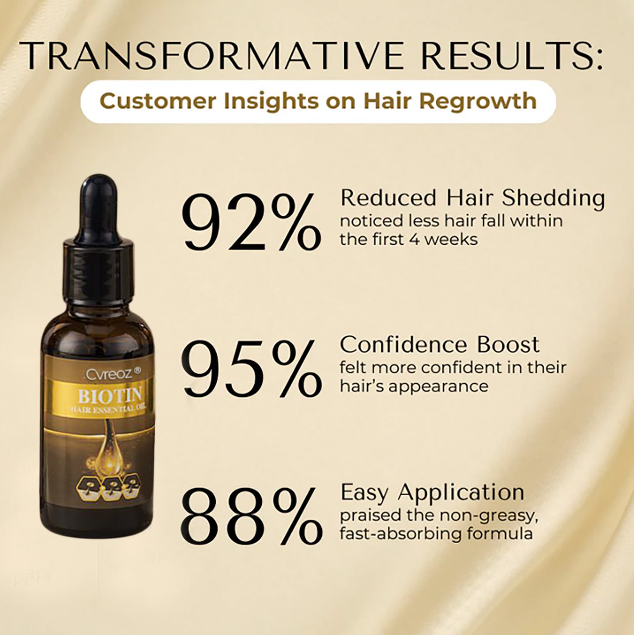 đ„ Grow Your Glow: 60% OFF đ„ CvreozÂź Biotin Hair Essential Oil!