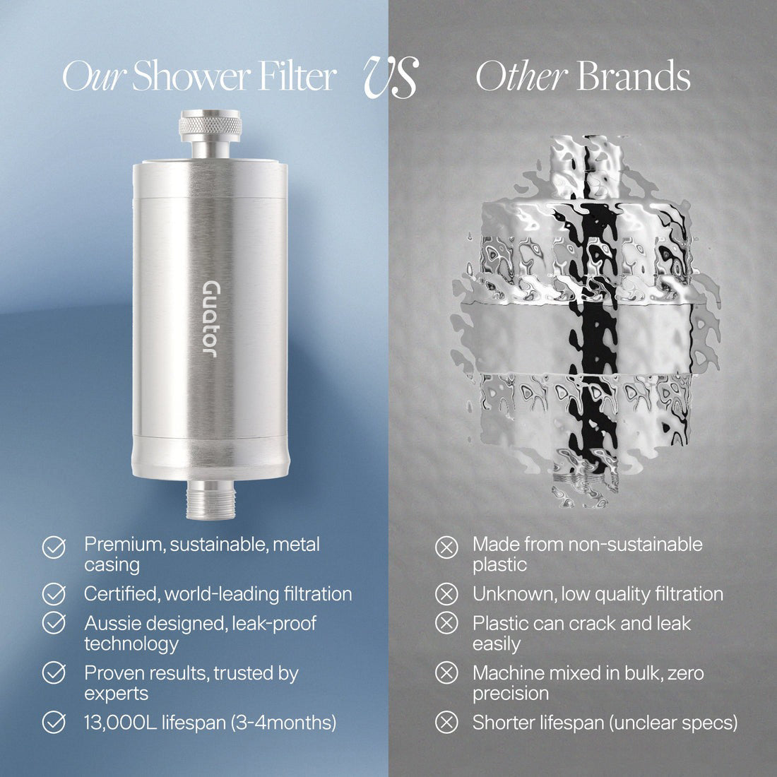 Billhol® Guator Shower Filter