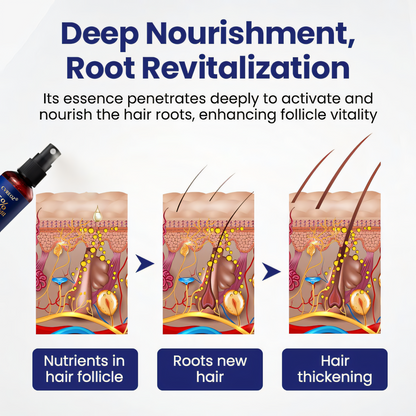 Limited Time Offer – 60% OFF Today Only! Cvreoz® Minoxidil Fast-Action Hair Growth Serum